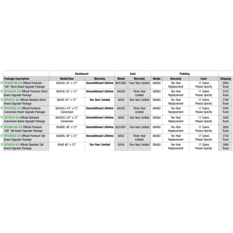 Basketball Backboard & Rim Packages Bison Inc. Official Standard Short Board Gym Upgrade Package 4 Basketball Backboard & Rim Packages Bison Inc. Official Standard Short Board Gym Upgrade Package